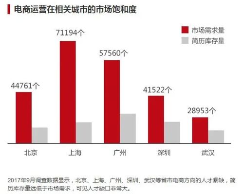 电子商务这个专业好混吗