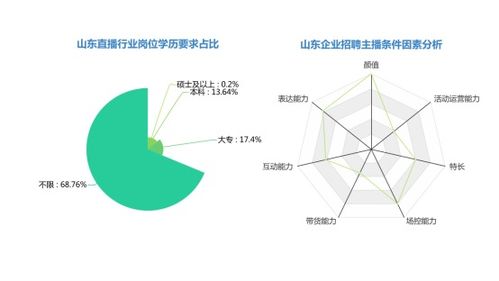 电子商务直播专业需求大吗