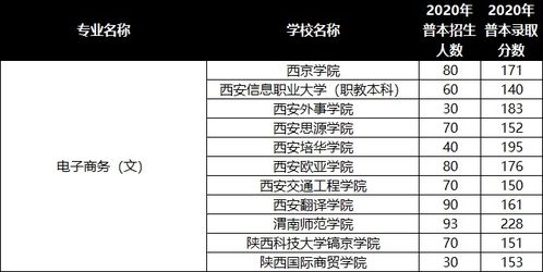 电子商务升本啥专业啊