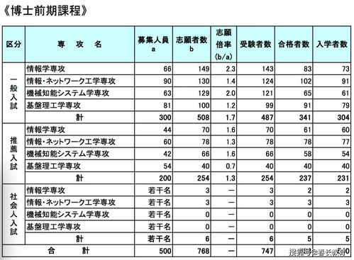 武职电子商务专业怎么样